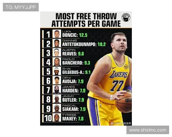 浓眉生涯总得分突破19000分迈入NBA历史得分榜第66位